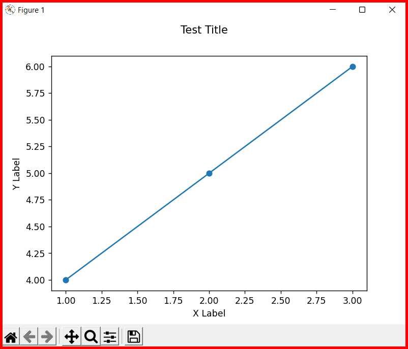 Picture showing the output of xlabel, ylabel and suptitle function in matplotlib
